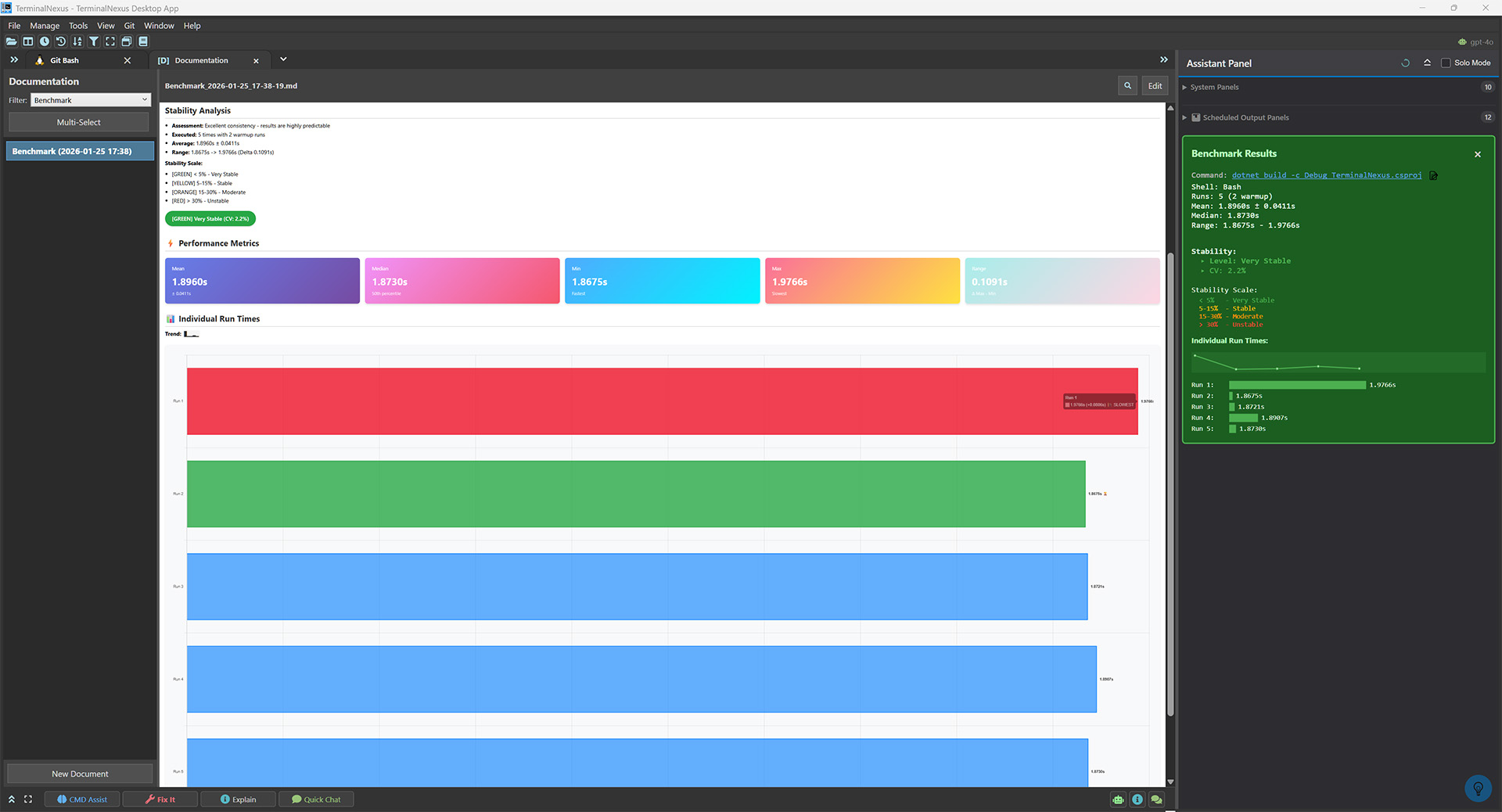 Benchmark charts